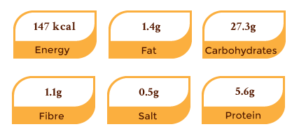 nutritional-stats-sheldons-white-rolls